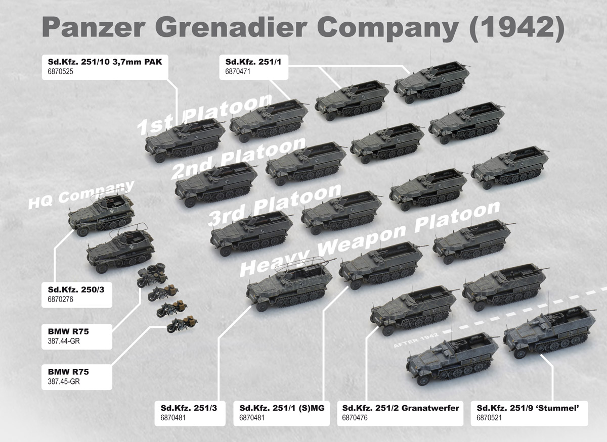 Panzergrenadier_Compagnie_LR